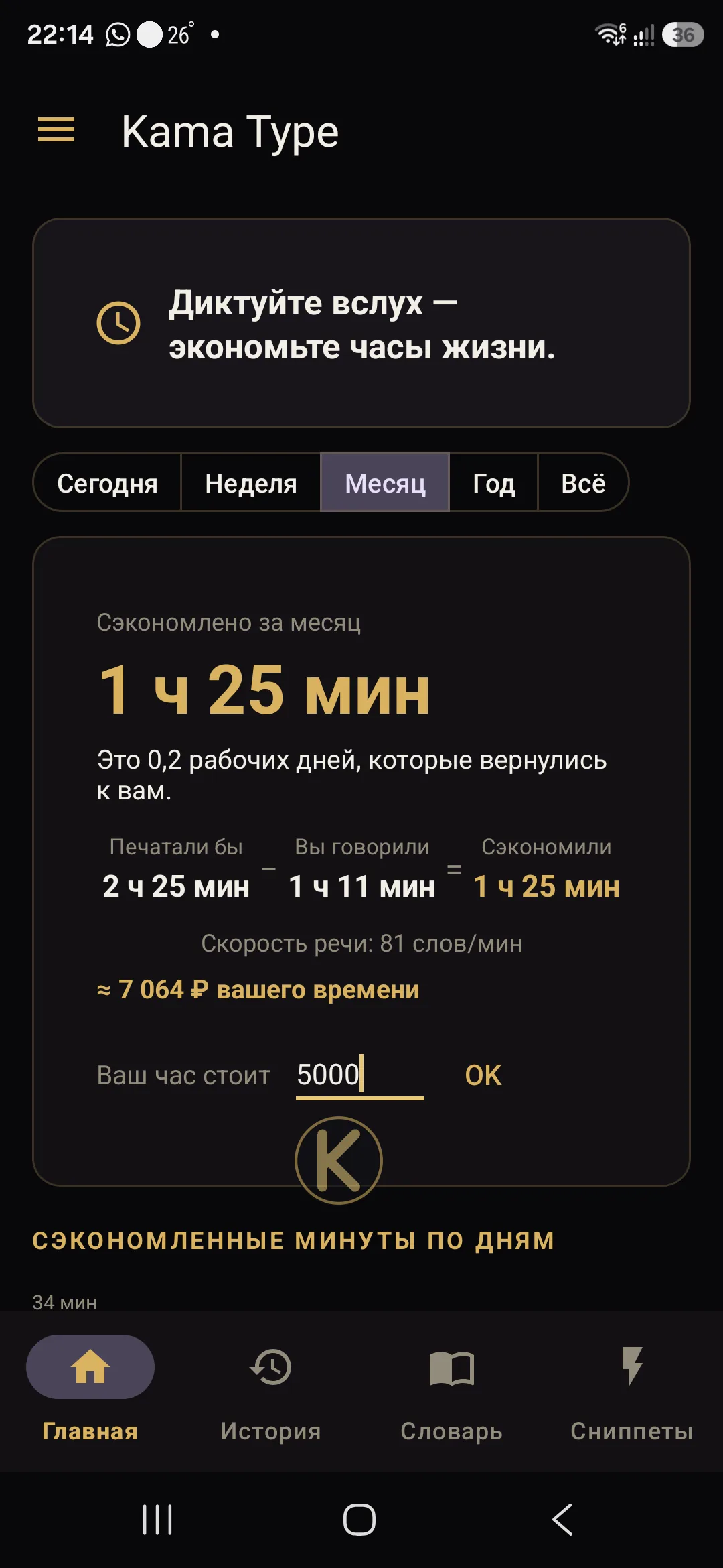 Главный экран Kama Type на Android: за месяц сэкономлено 1 час 24 минуты, разбор «печатали бы минус вы говорили», скорость речи 92 слова в минуту и столбчатый график по дням.